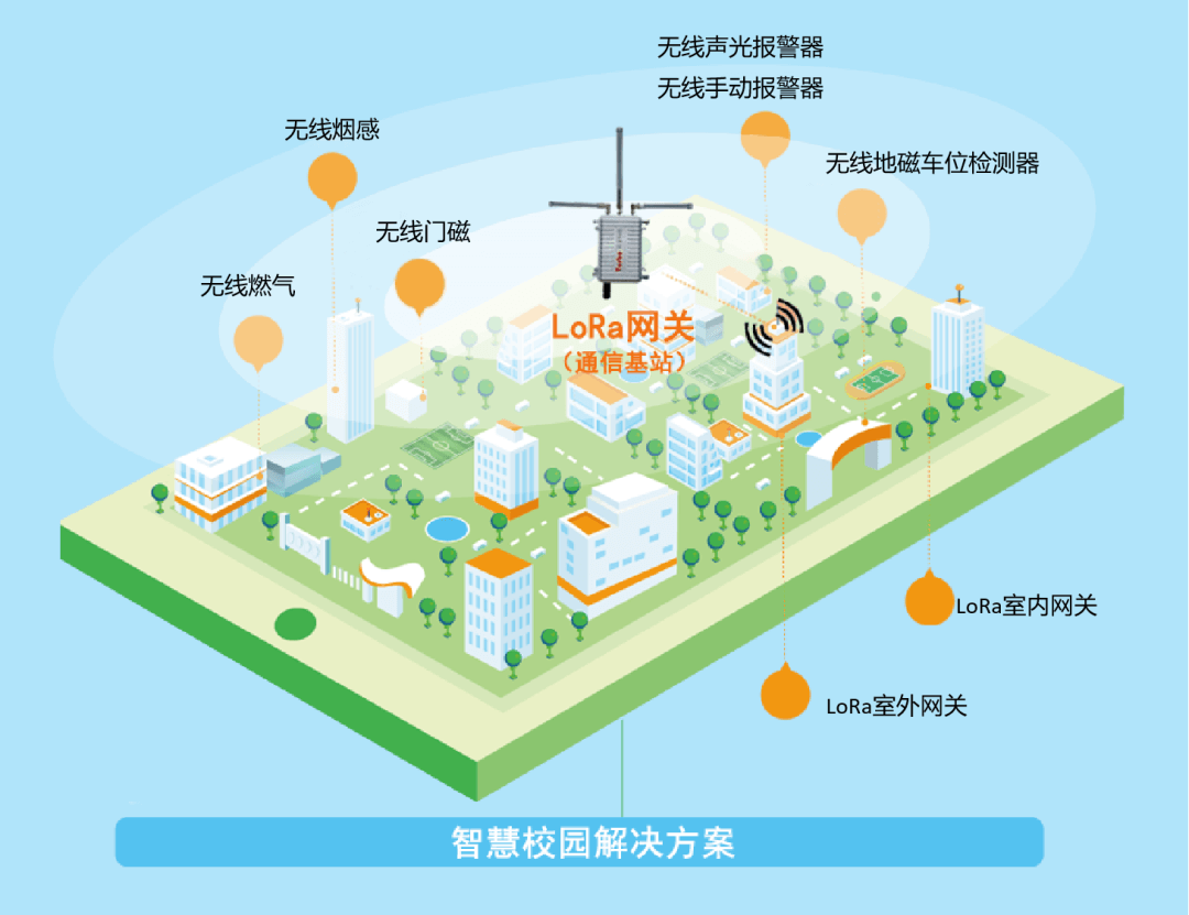 1709105371594506.png 胜天国际LoRa智慧消防方案.png